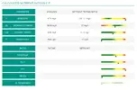[TodoMarino.com] Ayuda con ciano bacteria y desbalance de nutrientes