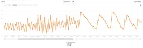 [TodoMarino.com] Oscilación sonda conductividad
