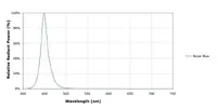 [TodoMarino.com] Elección disipador y colocación de LEDs