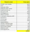 [TodoMarino.com] Vendo Acuario de 200L + Sump (SOLO Madrid-28005)