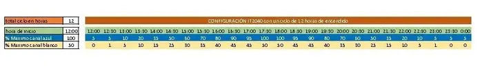 [TodoMarino.com] Me he pasado al led de espectro completo: Mis pantallas buenas bonitas y baratas