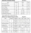 [TodoMarino.com] Datasheet, fuentes, dimmers, etc... información para tus proyectos...