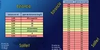 [TodoMarino.com] Esquemas Salifert