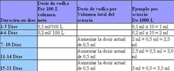 [TodoMarino.com] NO3 vs VODKA