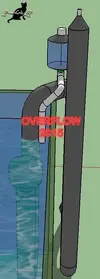 [TodoMarino.com] Water Flow PVC Upgrade