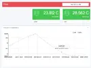 [TodoMarino.com] Sondas temperatura