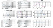 [TodoMarino.com] Grafica de analisis del agua