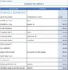 [TodoMarino.com] Nueva llegada de corales!!!