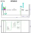 [TodoMarino.com] Se puede usar una urna como sump??