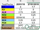 [TodoMarino.com] Valores durante ciclado. Algas.