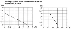 [TodoMarino.com] bomba de subida sunsun 3000l  y sólo 10w?