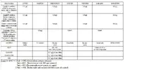[TodoMarino.com] Tabla de aditivos Grotech Coral A+B+C+M