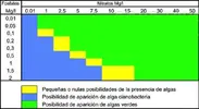 [TodoMarino.com] Dejar carbono